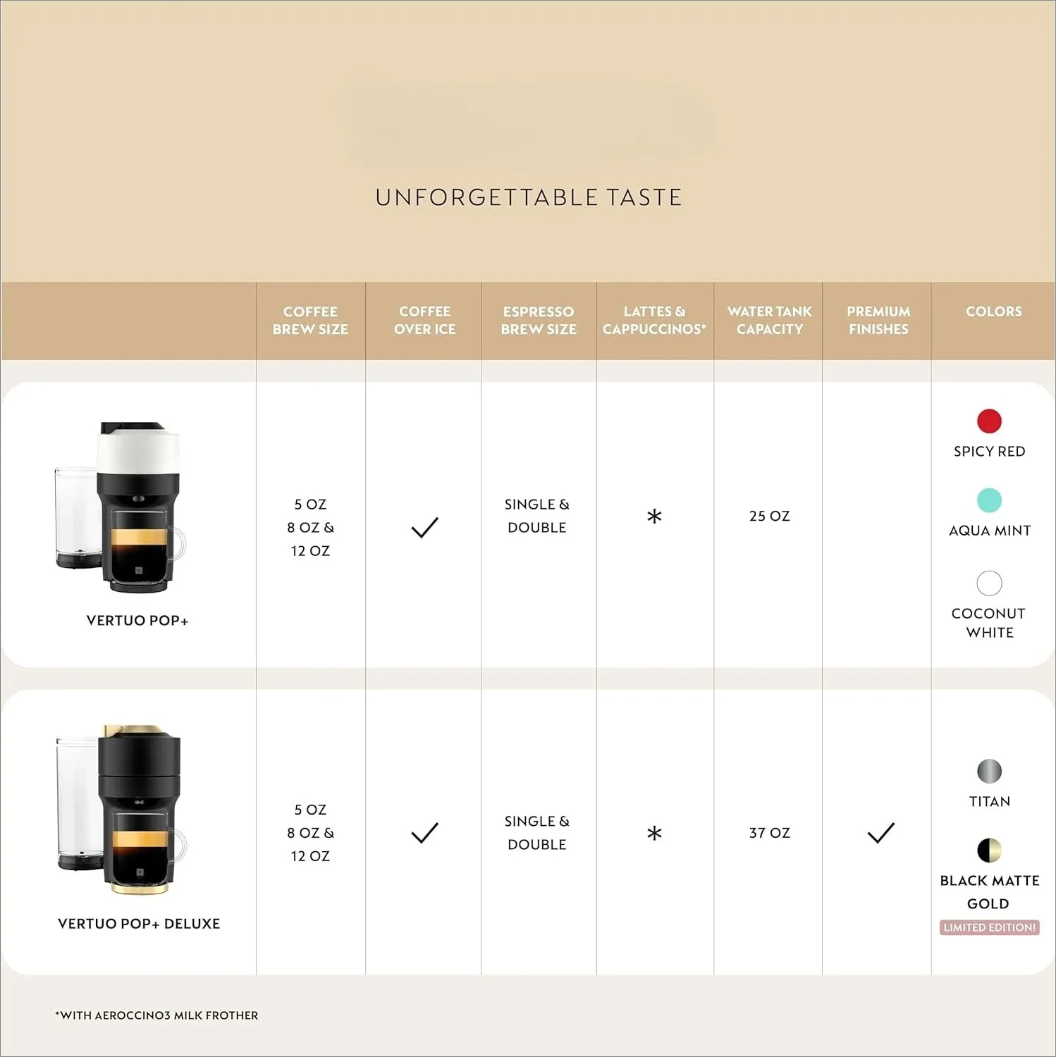 Machine à café et expresso, Aqua Mint