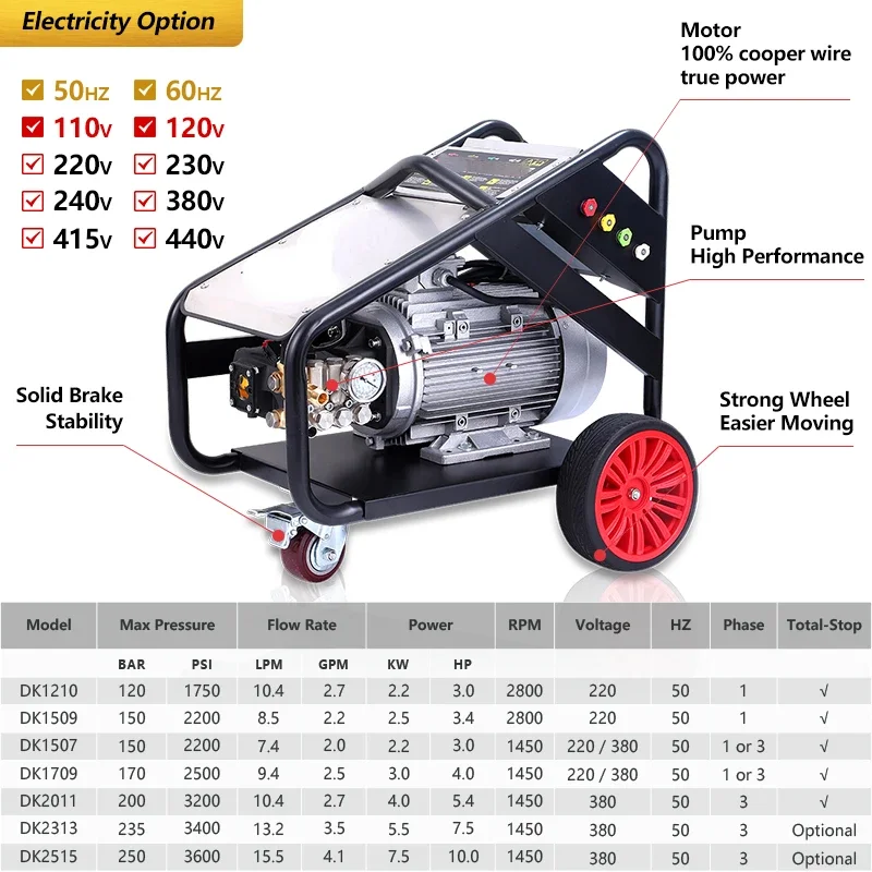 300Bar 4350Psi Hidrolavadora Heavy Duty Power Washer Industrial High Pressure Washer Machine Electric