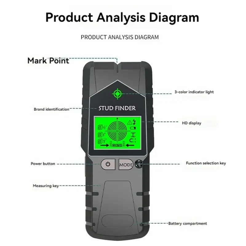 [B17B!】 Stud Finder Wall Scanner 6 In 1 Stud Detector, Physical Nail Finding Wall Detector For Wood Metal And AC Wire