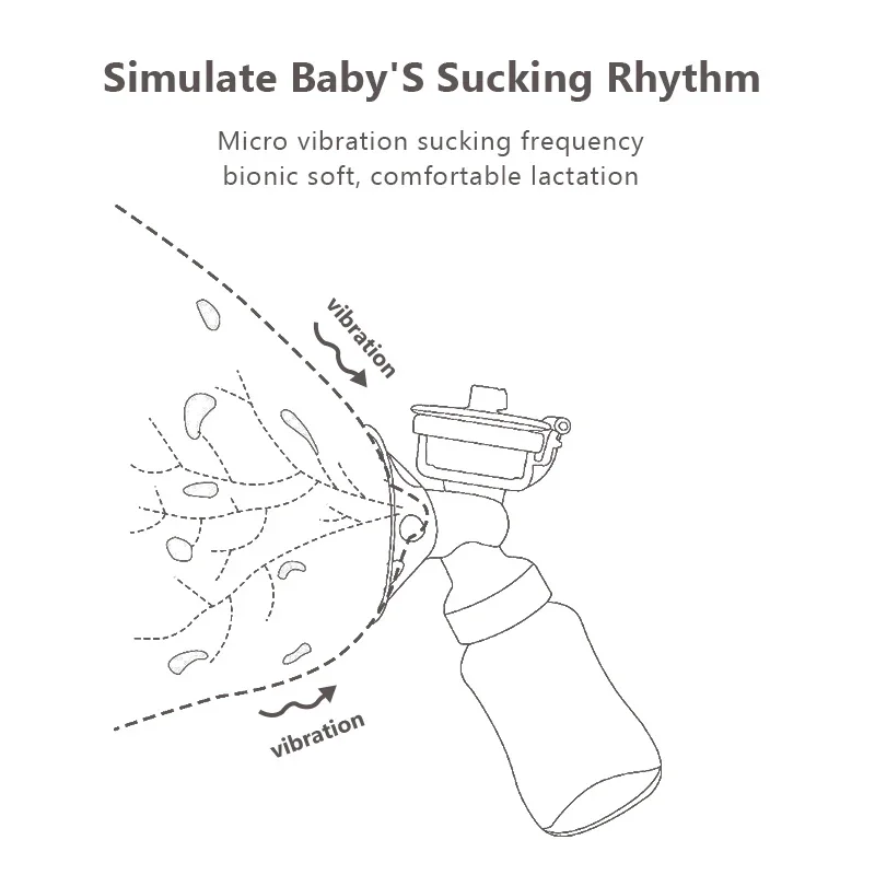 Bomba de leche materna Bilateral, biberón Postnatal, Extractor de leche eléctrico, bomba de leche materna alimentada por USB