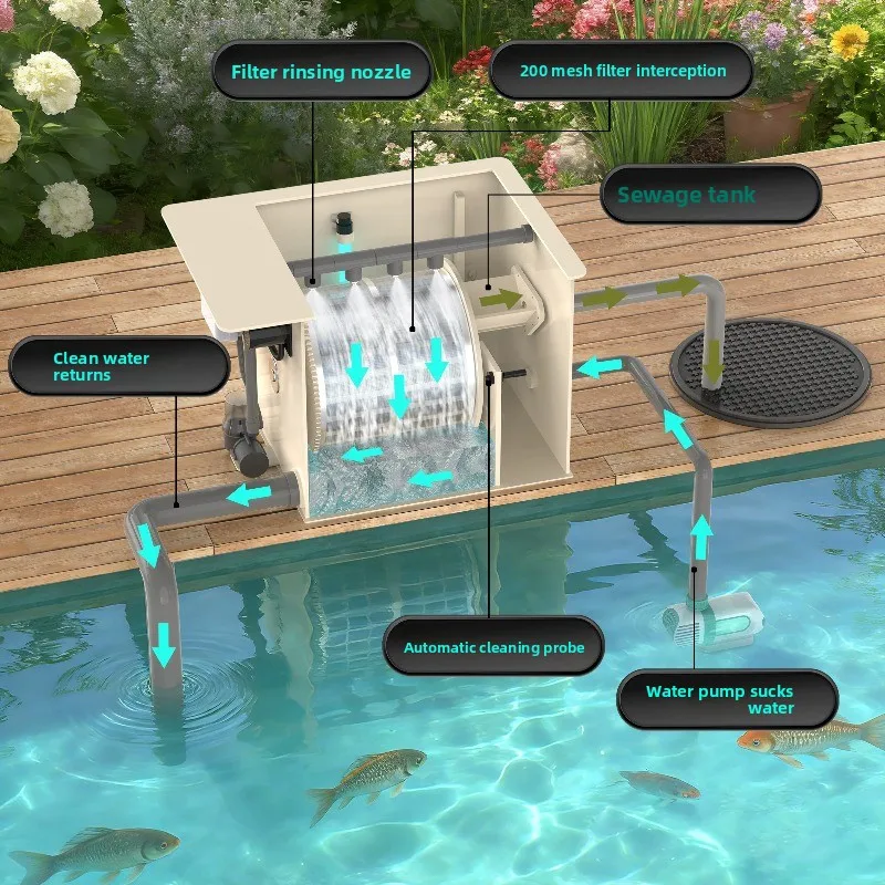 Drum Microfilter Fish Pond Filter Aquaculture Water Circulation Purification System, Automatic Backwash Water Treatment Filter