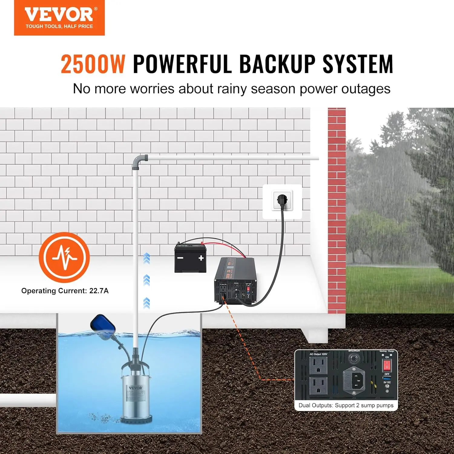 2500W Sump Pump Battery Backup System, Auto Switches to Battery Inverter Power for Continuous Sump Pump Operation