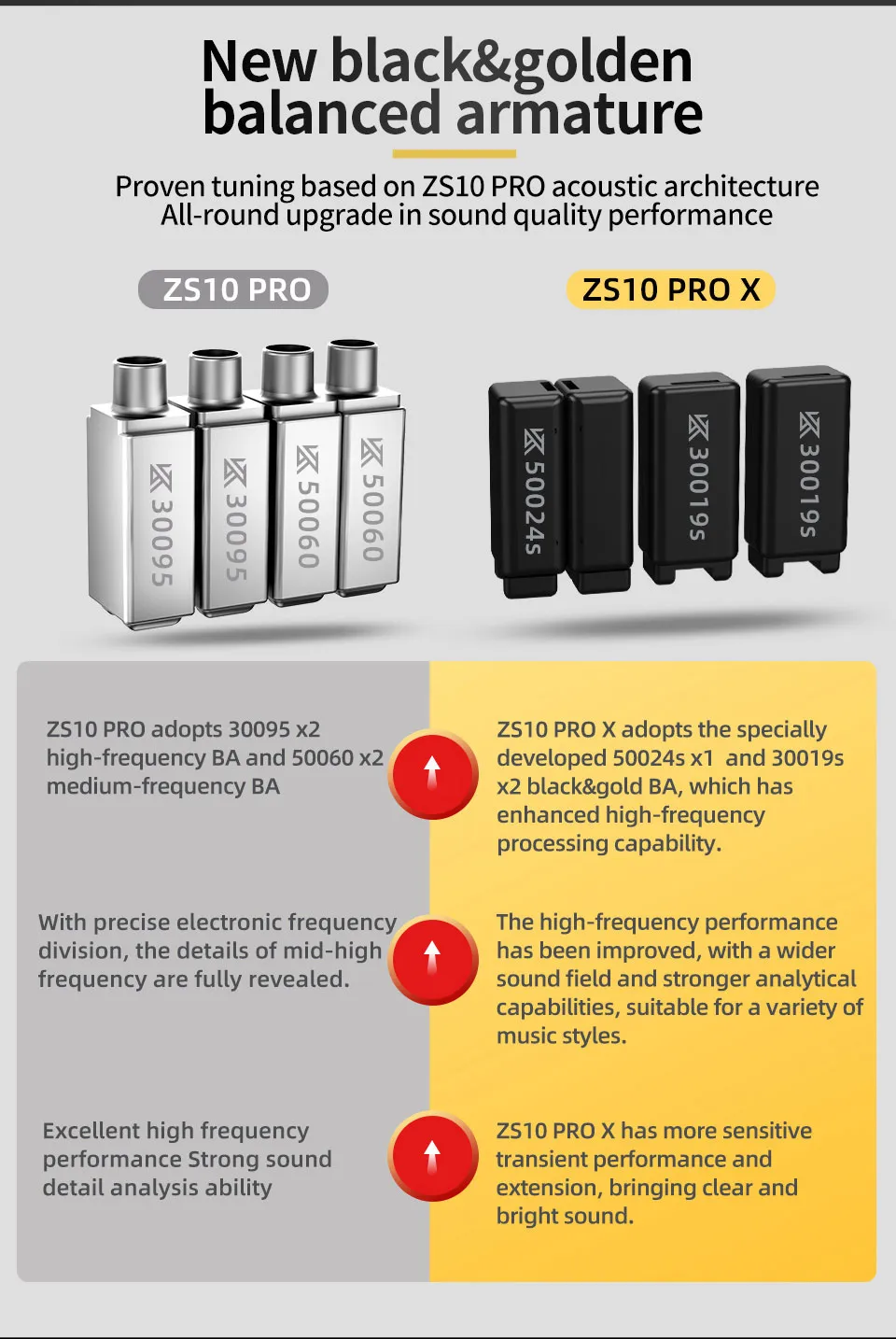 KZ ZS10 PRO X Verbesserte 1DD+4BA Hybrid-Treiber-HiFi-In-Ear-Kopfhörer mit 0,75 mm 2-Pin-Kabel für Audiophile-Musiker DJ – Detail 4