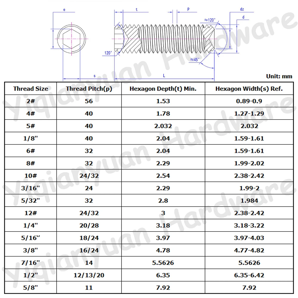 Yiqianyuan 1/4-20 UNC 1/4-28 UNF DIN916 SUS304 Stainless Steel Hexagon Socket Set Screw with Cup Point Headless Allen Grub Bolts