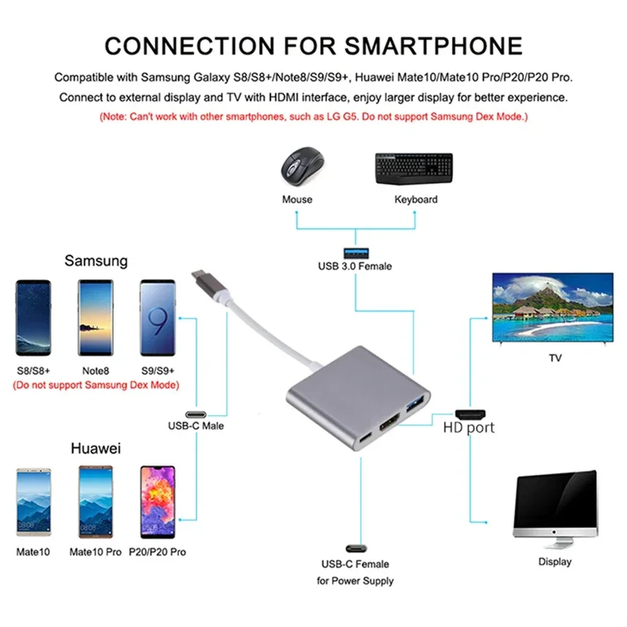 4K 1080P نوع C إلى HDMI-متوافق/ USB 3.0/ Type-C 3 في 1 محول كابل Thunderbolt 3 التبديل إلى كابل محول متوافق مع HDMI