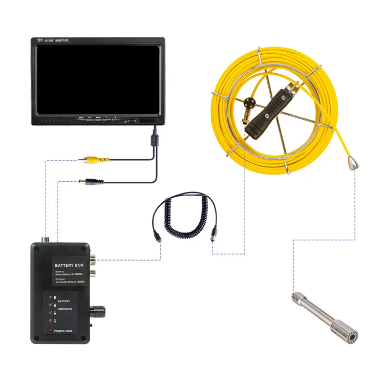 Stainless Steel Metal Housing 23Mm Camera Head 100 Ft Cctv Camera Sewer Pipe Inspection For Pipe Inspection Waterproof