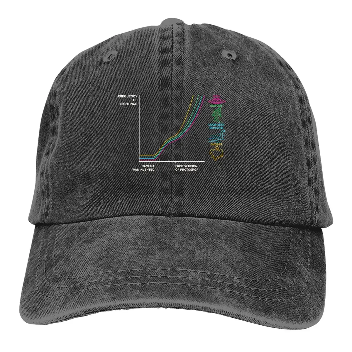 Frequency of Sightings After Baseball Cap Men Hats Women Visor Protection Snapback Alien UFO Caps