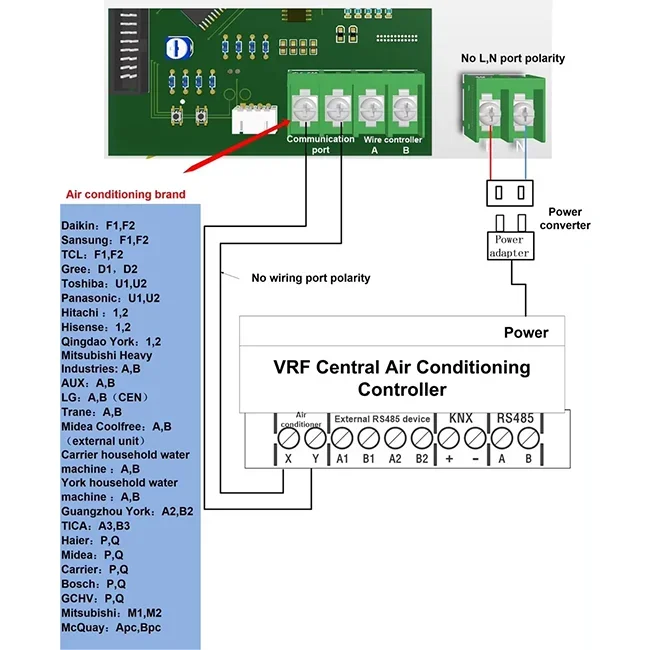 tuya Smart Home VRF central air conditioning controller zigbee Wifi gateway APP Remote Voice Control