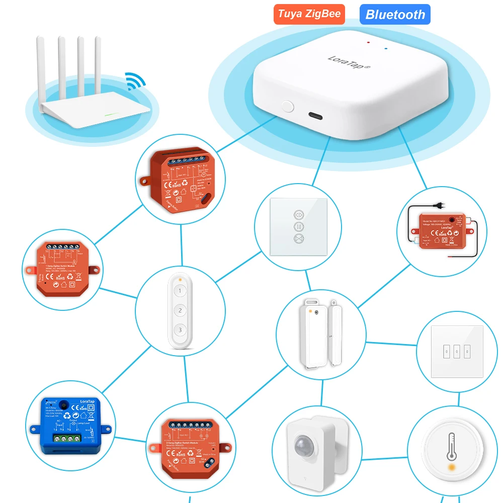 LoraTap ZigBee Wired Gateway Hub und Wireless Multi-Modal Gateway Bridge Control Center Nur Tuya Smart Life Support