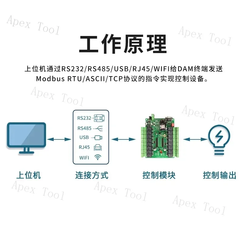 DAM1600A 16 Channel 4D Cinema Controller 4D5D Dynamic Control Board Degree of Freedom Controller