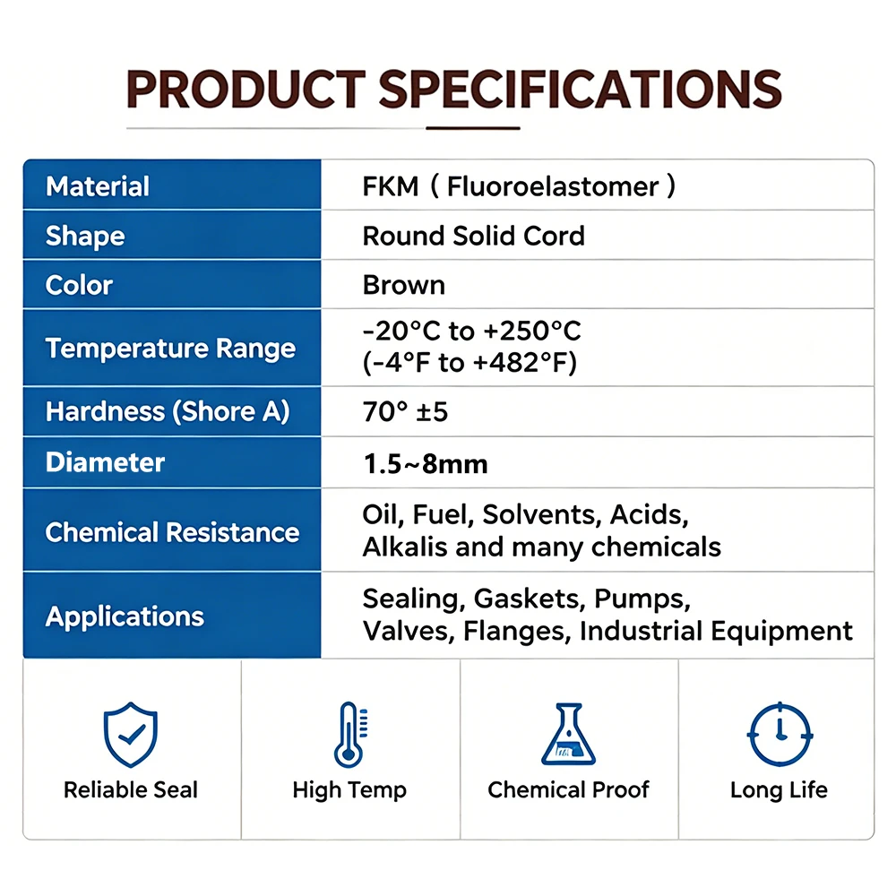 1/2/3/5M Solider Viton FKM Fluorkautschukstreifen Braun Hochtemperatur-Ölbeständiger Fluorkautschuk-Dichtungsstreifen Dichtungsleiste – Detail 1