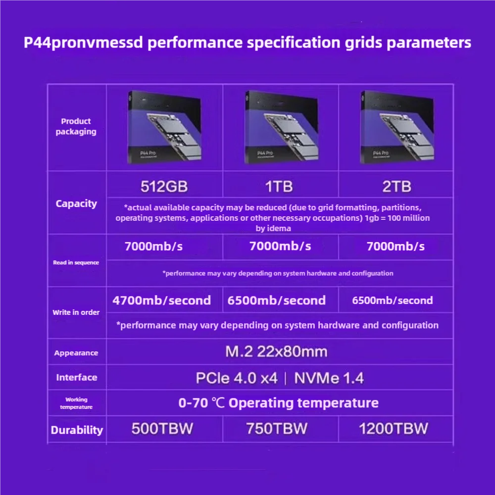 NEW Original P44 Pro 1T 2T Solid State Drive Gen4 M.2 2280 PCIE 512G For Solidigm Hynix&Intel