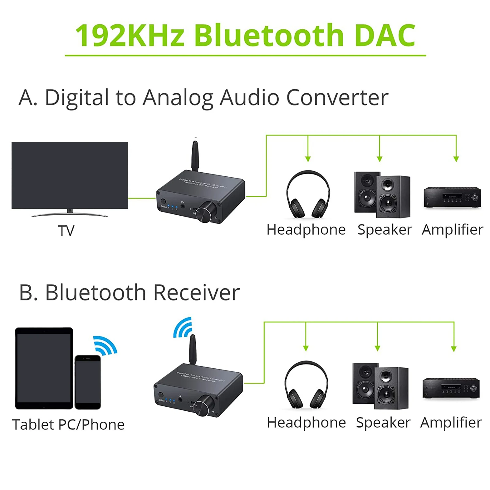 DAC 192KHz cyfrowy na analogowy konwerter Audio odbiornik Bluetooth 5.0 Adapter Audio przetwornik DAC do Tablet z funkcją telefonu PC Blue Ray DVD