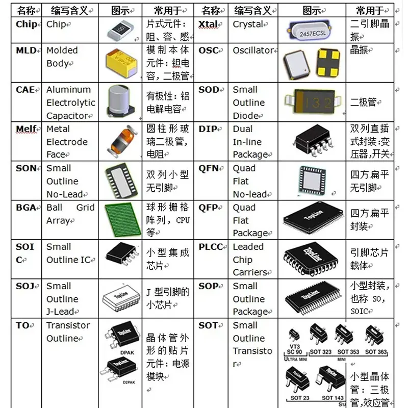 1PCS KBPC1510 KBPC2510 KBPC3510 KBPC5010 50A 35A 25A 15A 1000V Diode Bridge Rectifier IN STOCK