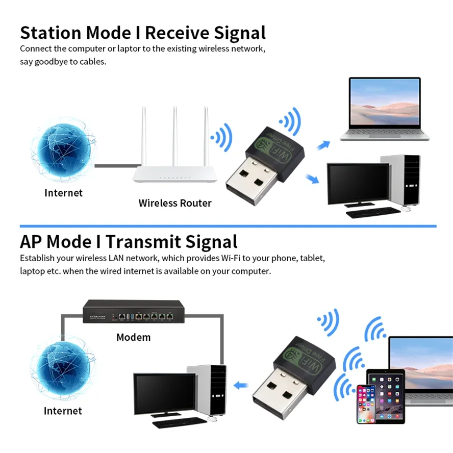 PzzPss Mini 150Mbps USB Wifi Adapter 2.4G Wireless Network Card Wifi Antenna Wifi Receiver For Laptop Desktop PC Win7/8/10 /11