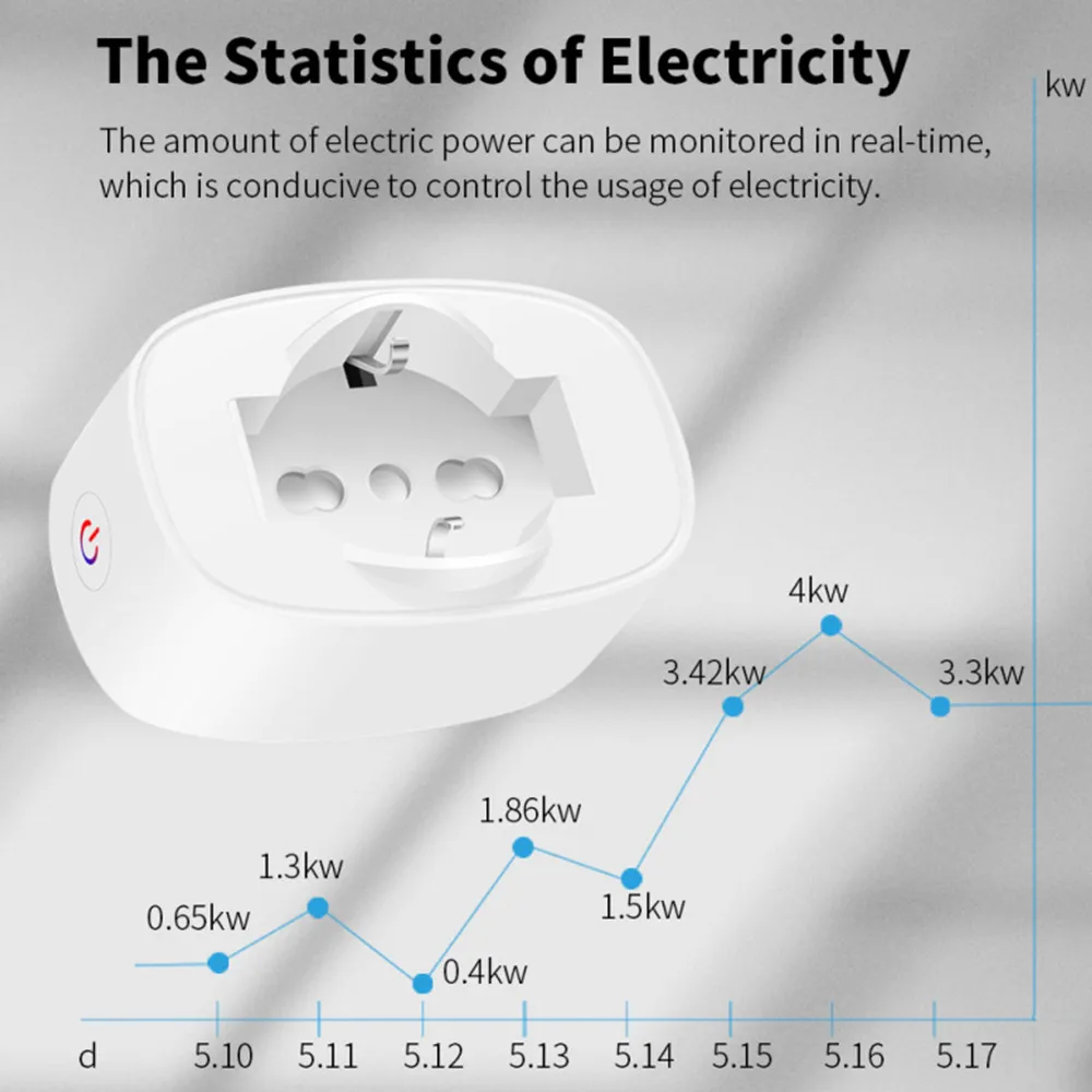 Cerhot Tuya WiFi Smart Plug presa Standard italia con Monitor di alimentazione Smart Life APP telecomando vocale per Google Home Alexa