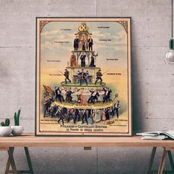 Pyramid of Capitalist System Poster Anti-Capitalism Communist Propaganda Canvas Painting Antique Socialist Wall Art Decor