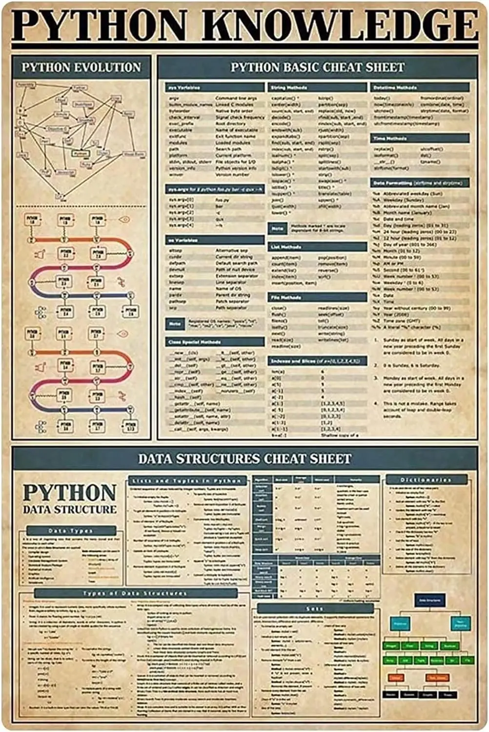 Guide des langages de programmation informatique, plaques métalliques, affiches sur la Python, plaques éducatives rétro pour bureau, maison, salle de classe