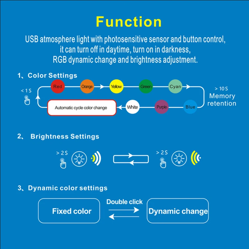 Light sensitive automatic start small power RGB multi-function highlight USB-C atmosphere light small night light