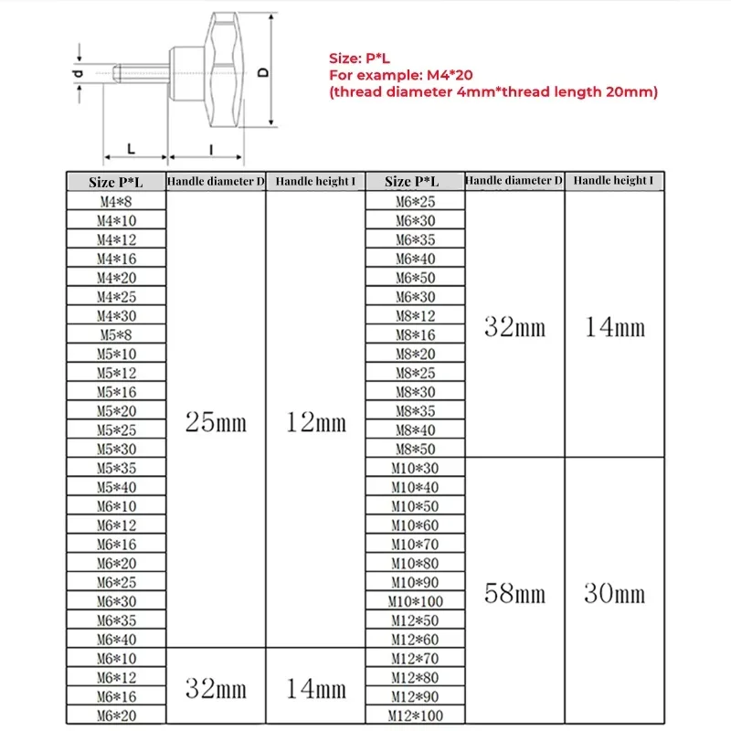 Carbon Steel Pentagonal Plum Handle Screw M6 M8 M10 Star Plum Bakelite Hand Tighten Thumb Bolt Adjustable Tightness Screw