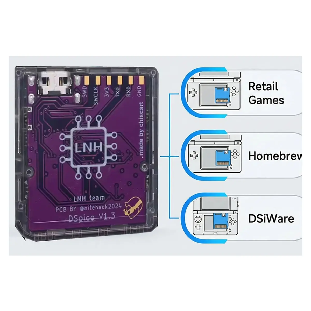 Open-Source Game Reader Cart with Clear White Molded Shell RP2040 MCU DS Mode for Launcher for for NDSL for DSi