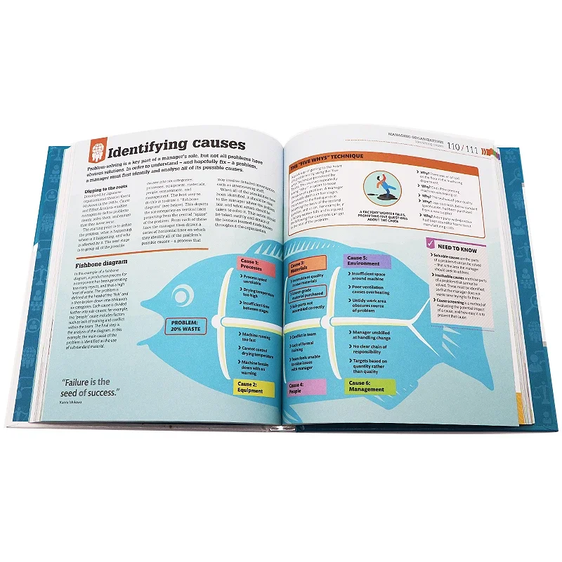 How Management Works: The Concepts Visually Explained, Bestselling books in English, Management books 9780241515730