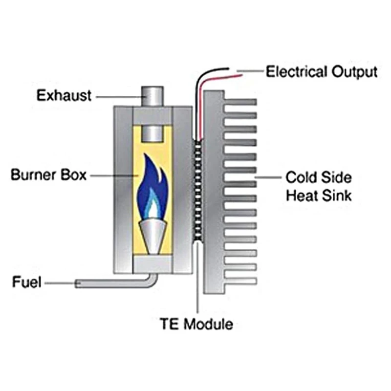 2X Thermoelectric Peltier โมดูลสูงอุณหภูมิ Thermoelectric Power Generator Peltier TEG 150องศาเซลเซียส,สีขาว40X40mm