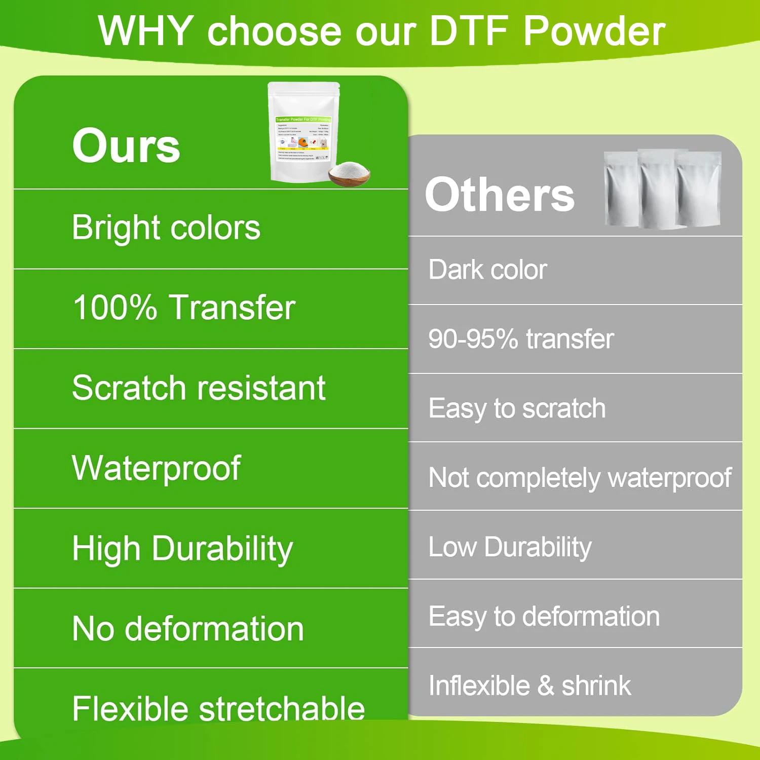 DTF Powder DTF Printer Hot Melt Powder for DTF Transfer Film DTF Printer DTF Poliamida Powder for DTF Direct Transfer Film