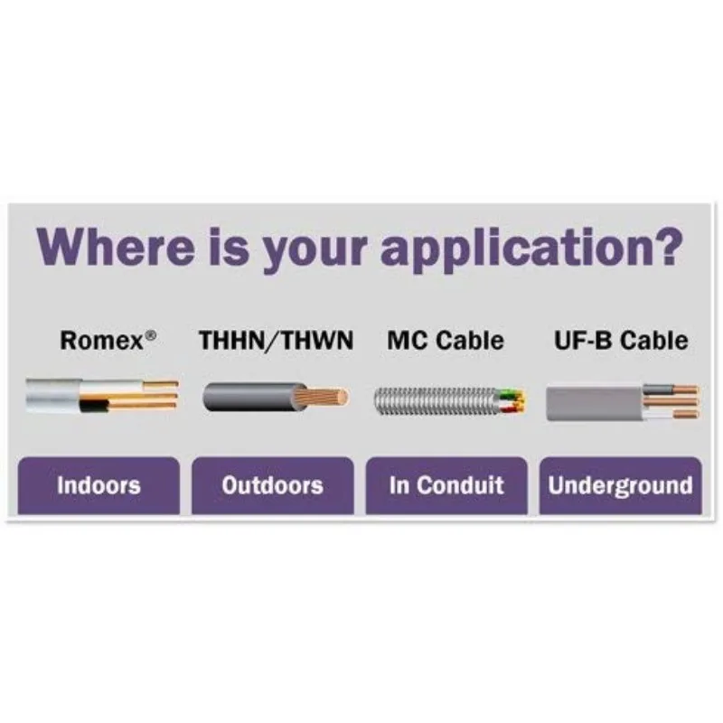 12/2 NM-B, Non-Metallic, Sheathed Cable, Residential Indoor Wire, Used for Wiring Swiches, Outlets and Other Loads with