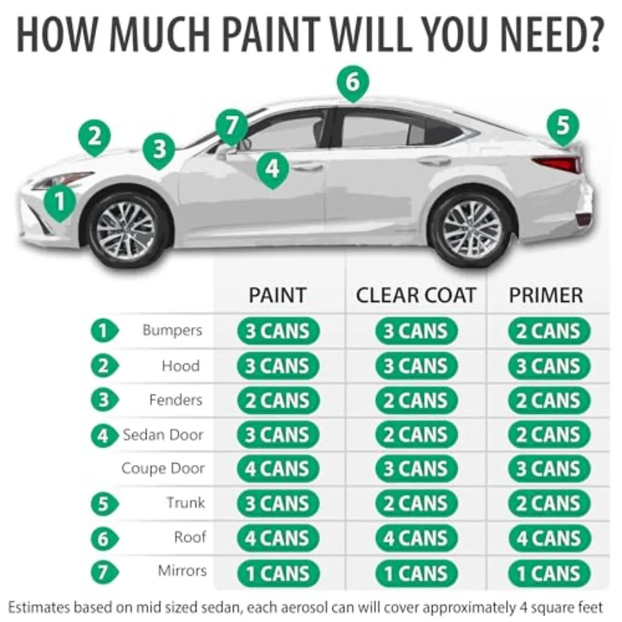 Automotive touch up paint spray for Toyota, Dark Emerald Pearl, 2K essential kit, exact match, high-gloss finish, durable acryl - view 6