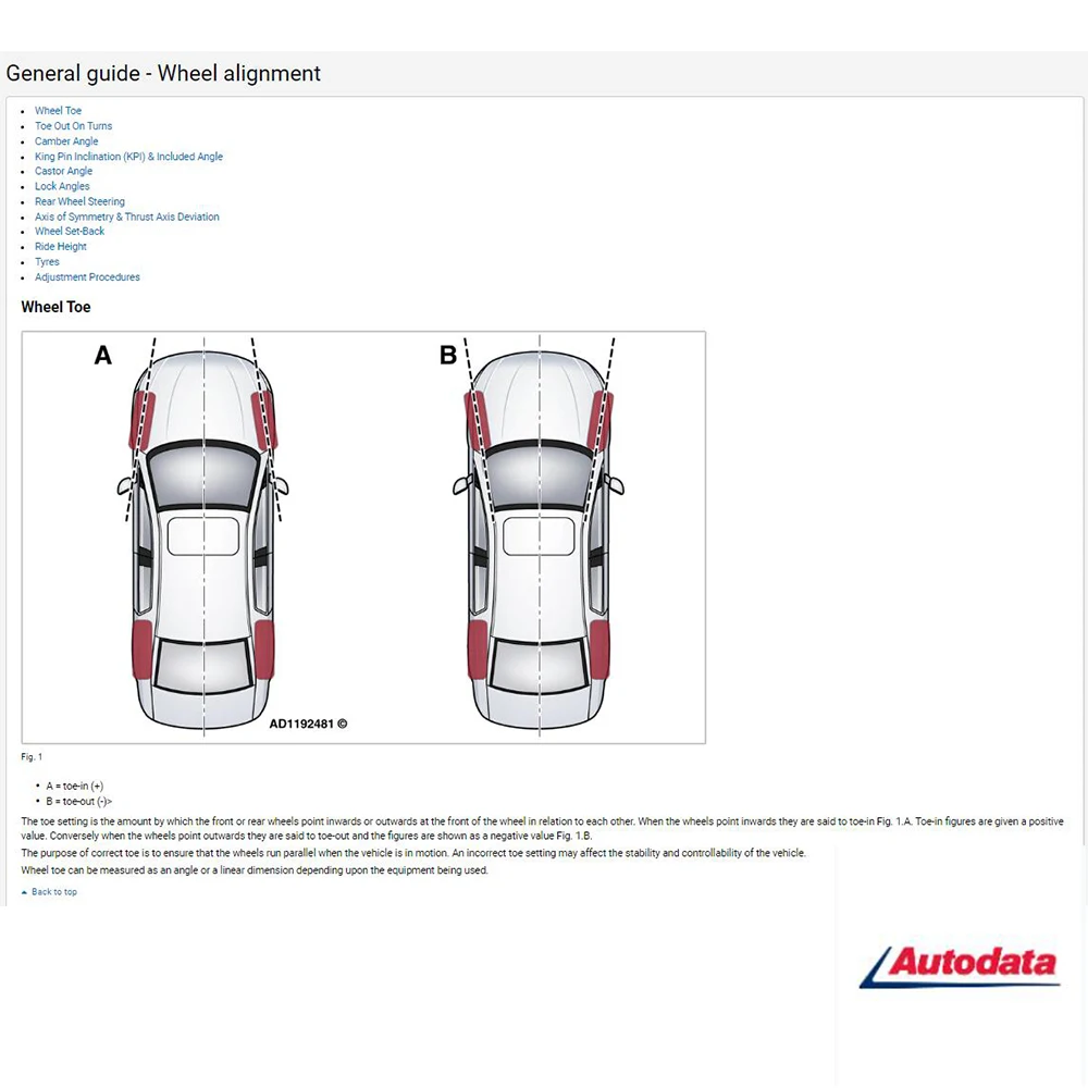 2025 Alldata Auto-data Online Software Combination ALLDATA MIT-CHELL HAYNES PRO PARTLINK24 Support PC Webpage Android