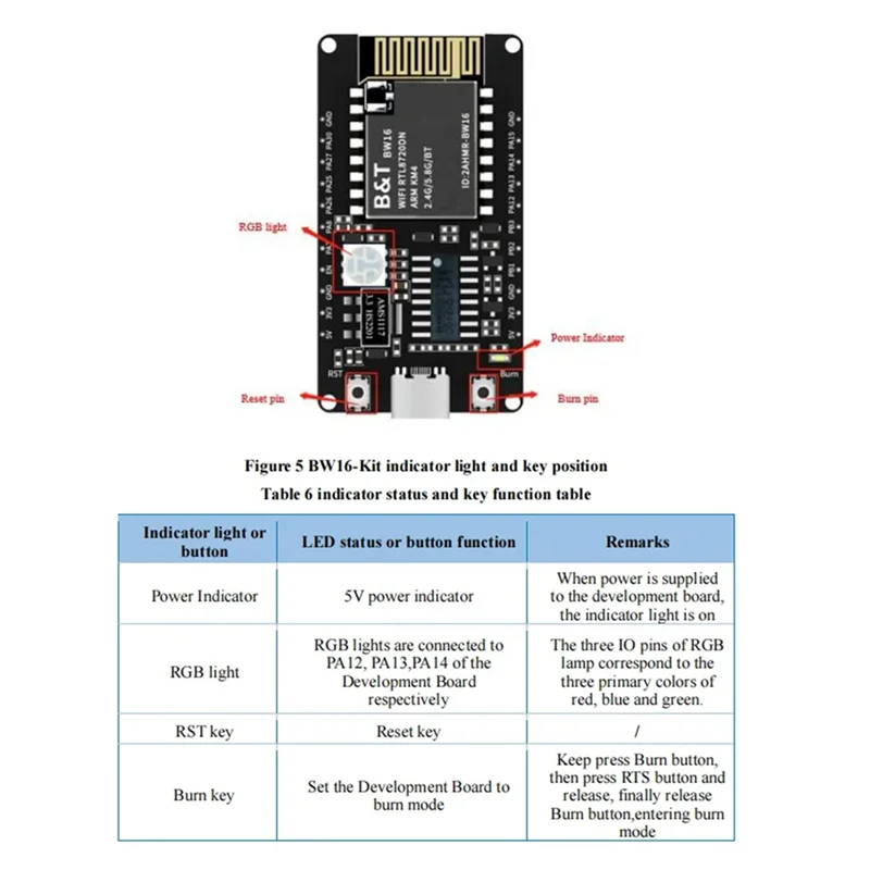 

ABSQ-3X BW16-Kit Макетная плата RTL8720DN Двухдиапазонный Wi-Fi маломощный модуль Bluetooth BLE Интерфейс Type-C