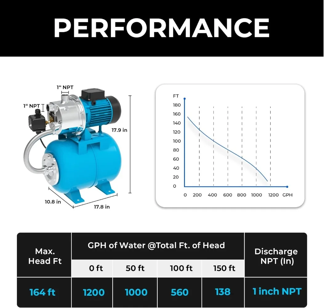 Bomba de pozo poco profunda con tanque de presión, 1,5 hp, bomba de chorro de riego, 1200 GPH, sistema de riego de refuerzo automático, inoxidable