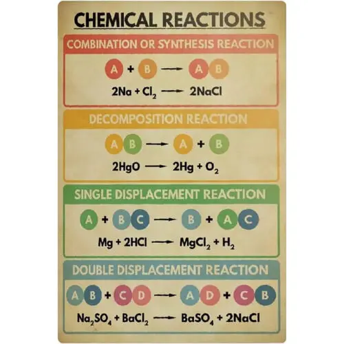 Chemical Reactions Metal Sign Posters Chemistry Classroom Home Wall Decor 8x12 sign