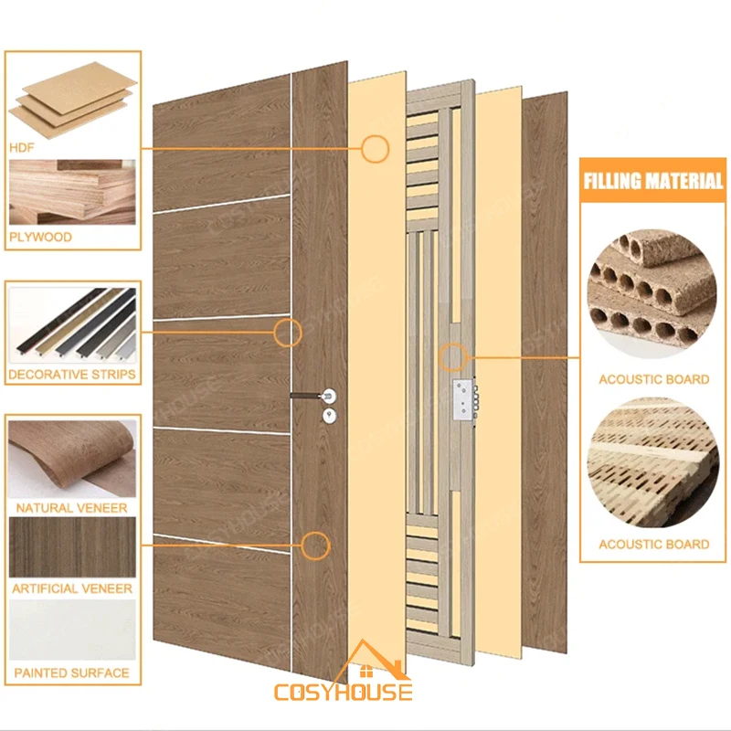 Cosyhouse American Standard Hotel Project Wooden Door Fire Rated Soundproof Solid Timber Interior Doors