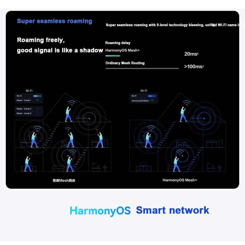 Huawei-enrutador WIFI Q6 para toda la casa, repetidor de enrutador de banda Dual 5G, puertos Gigabit, banda ancha de alta velocidad, 6 + Mesh