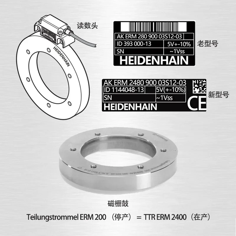 Ak ERM280 Encoder R…