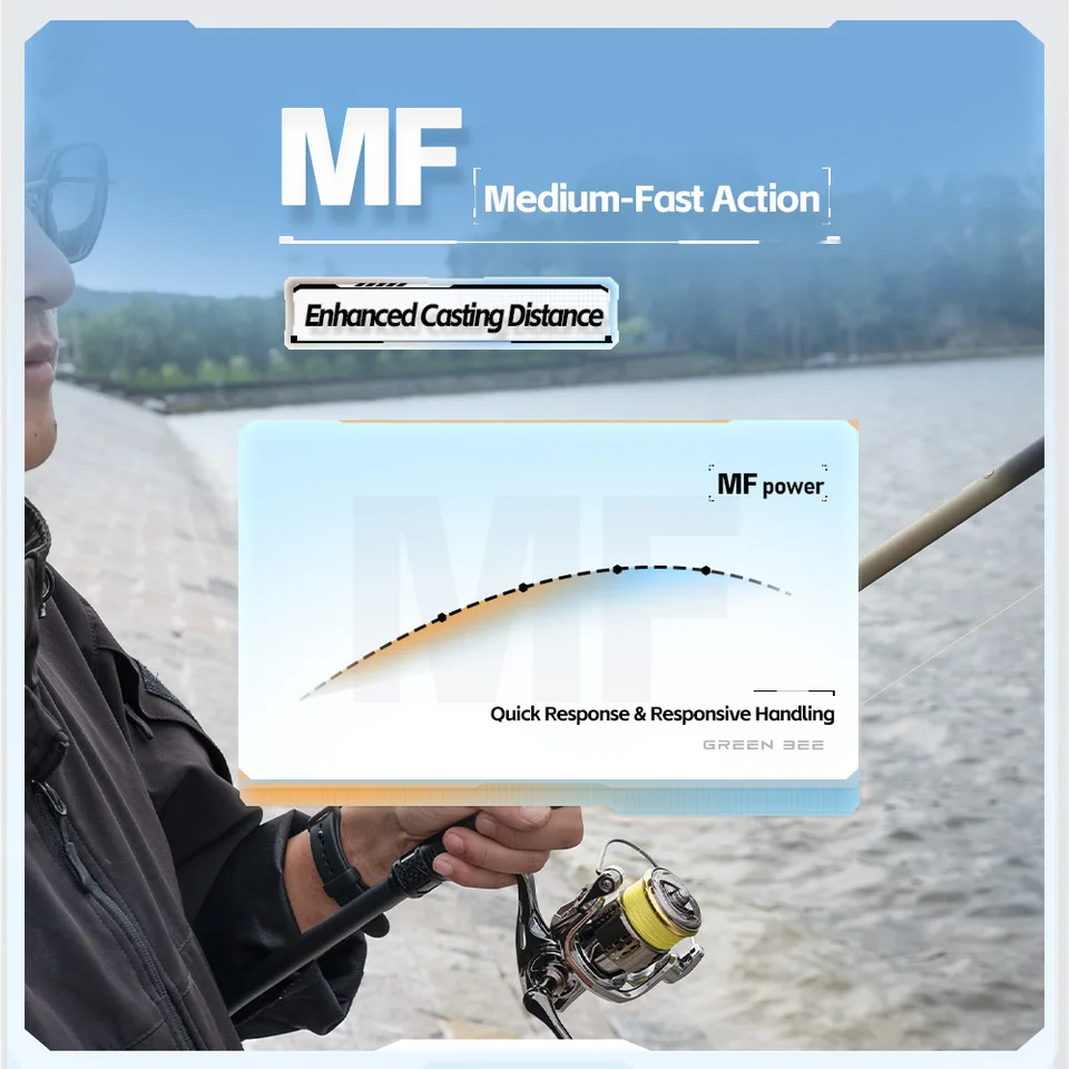 FISHINGFANS LONG CASTING 2.4M 2.58M 2.7M 3.0M M MH 10KG BIG POWER
