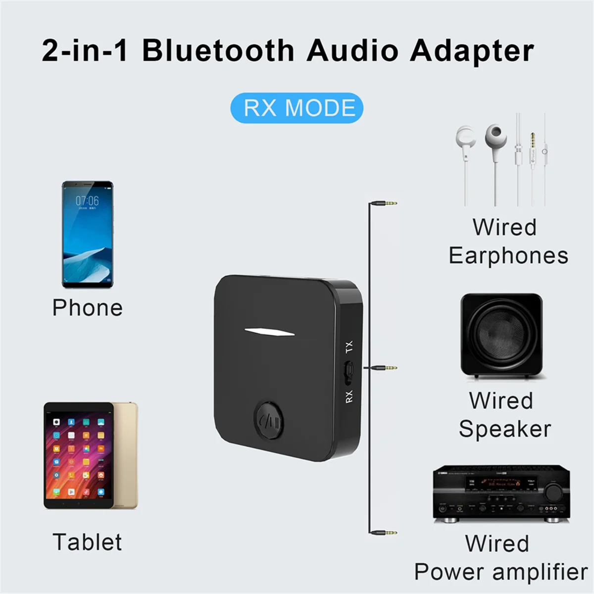 2025+ Bluetooth 5.4 Receiver Transmitter Stereo Hands-Free Audio Wireless Adapter for Car Computer TV Headphones