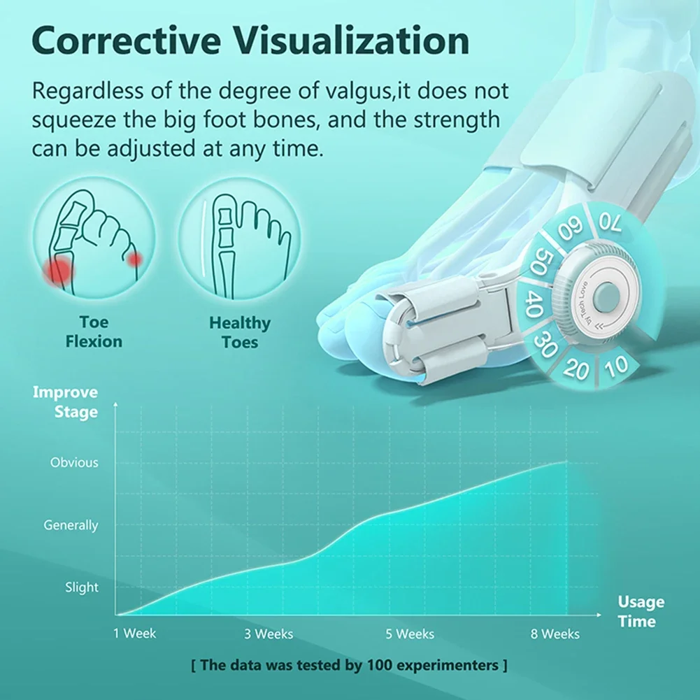 Unisex Thumb Bursitis Splint Relieve Pain with Knob Big Bone Toe Bunion Splint Rotatable Adjustable Daily Wear for Foot Supplies