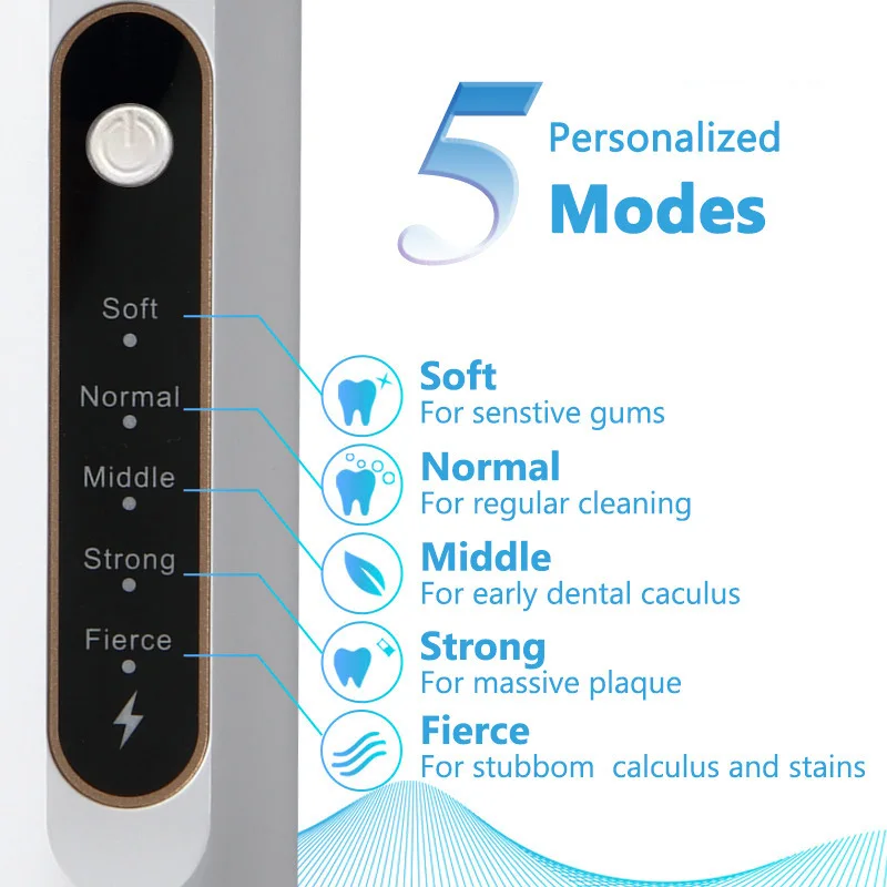 Ultrasonic Electric Tooth Cleaner Dental Scaler 5 Modes Calculus Remover Teeth Whitening Tartar Plaque Stain Cleaning Tool