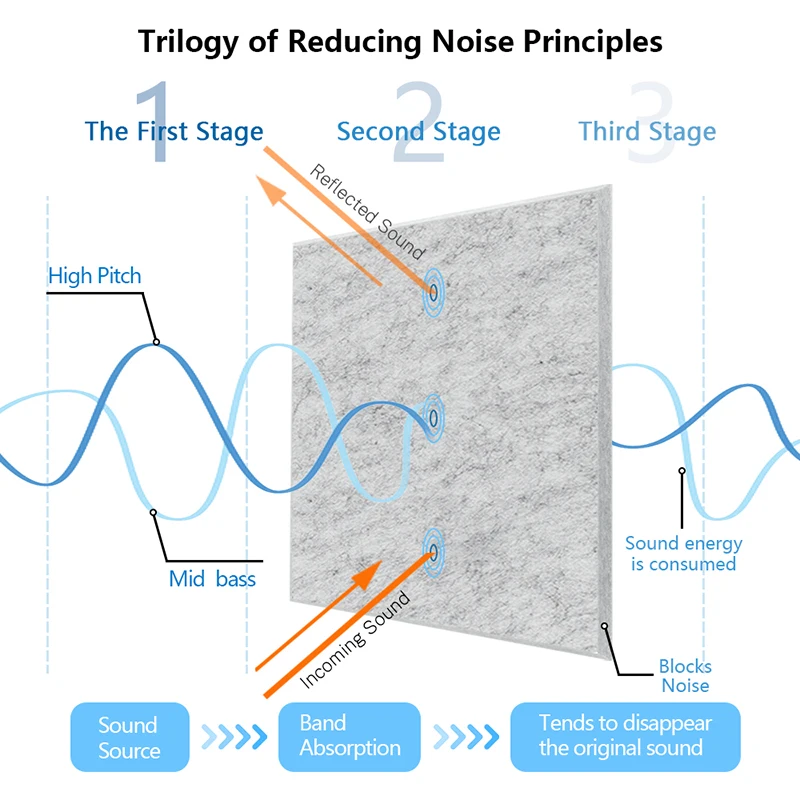 Acoustic Studio Panels White 12 Pcs, Noise Insulation Absorcion Material, For Walls Room Sound Absorbing Panels Door Seal Strip