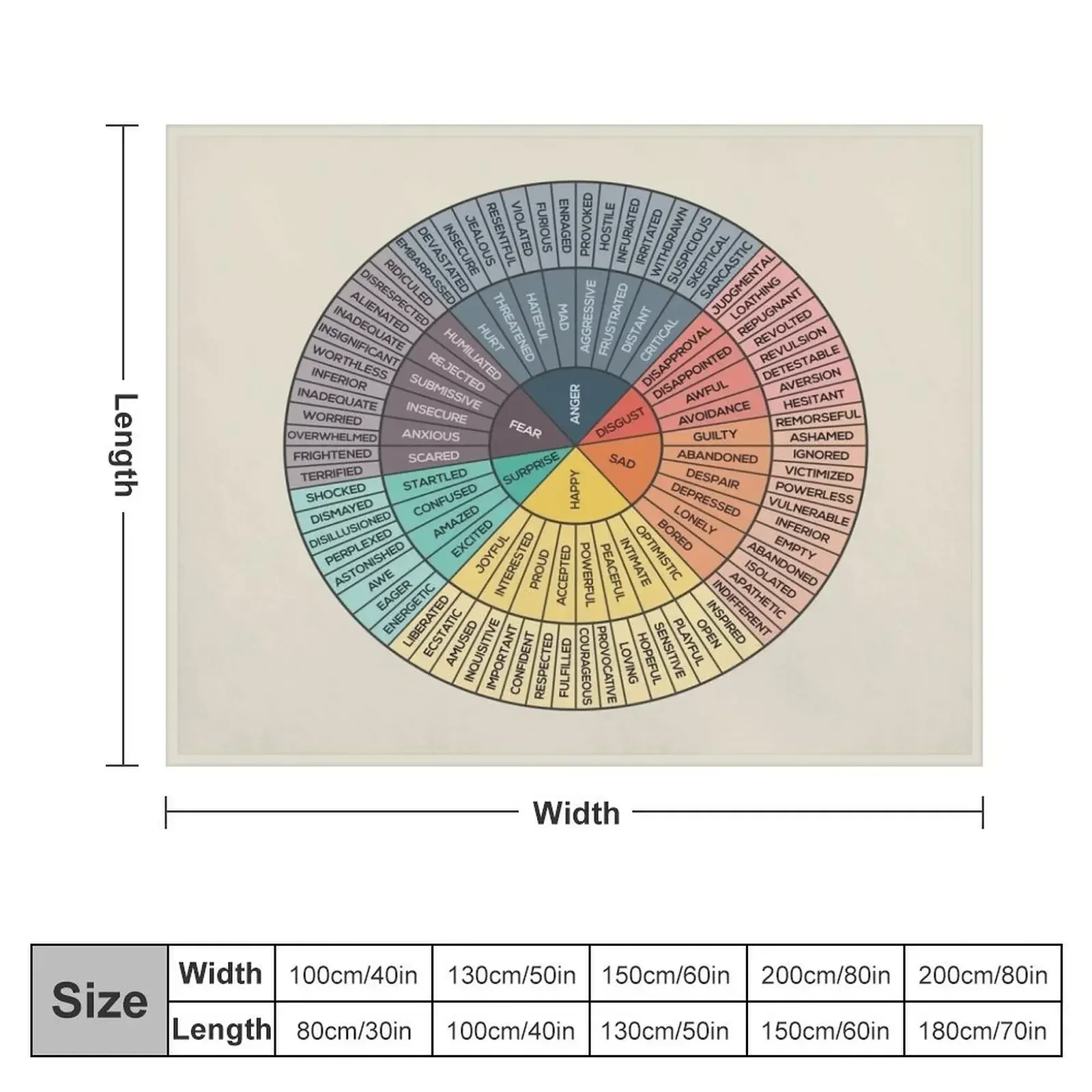 Wheel Of Emotions Throw Blanket Decorative Sofas Thin Blankets For Sofas Quilt Blankets