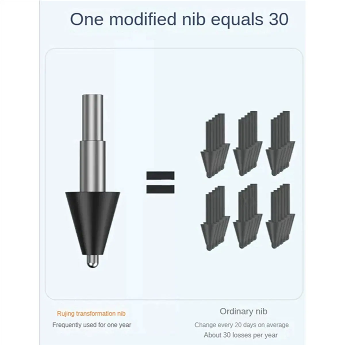 Baobao-para xiaomi caneta stylus inteligente nib 10 pçs substituível de alta sensibilidade escrita desenho tablet lápis ponta acessórios, preto d