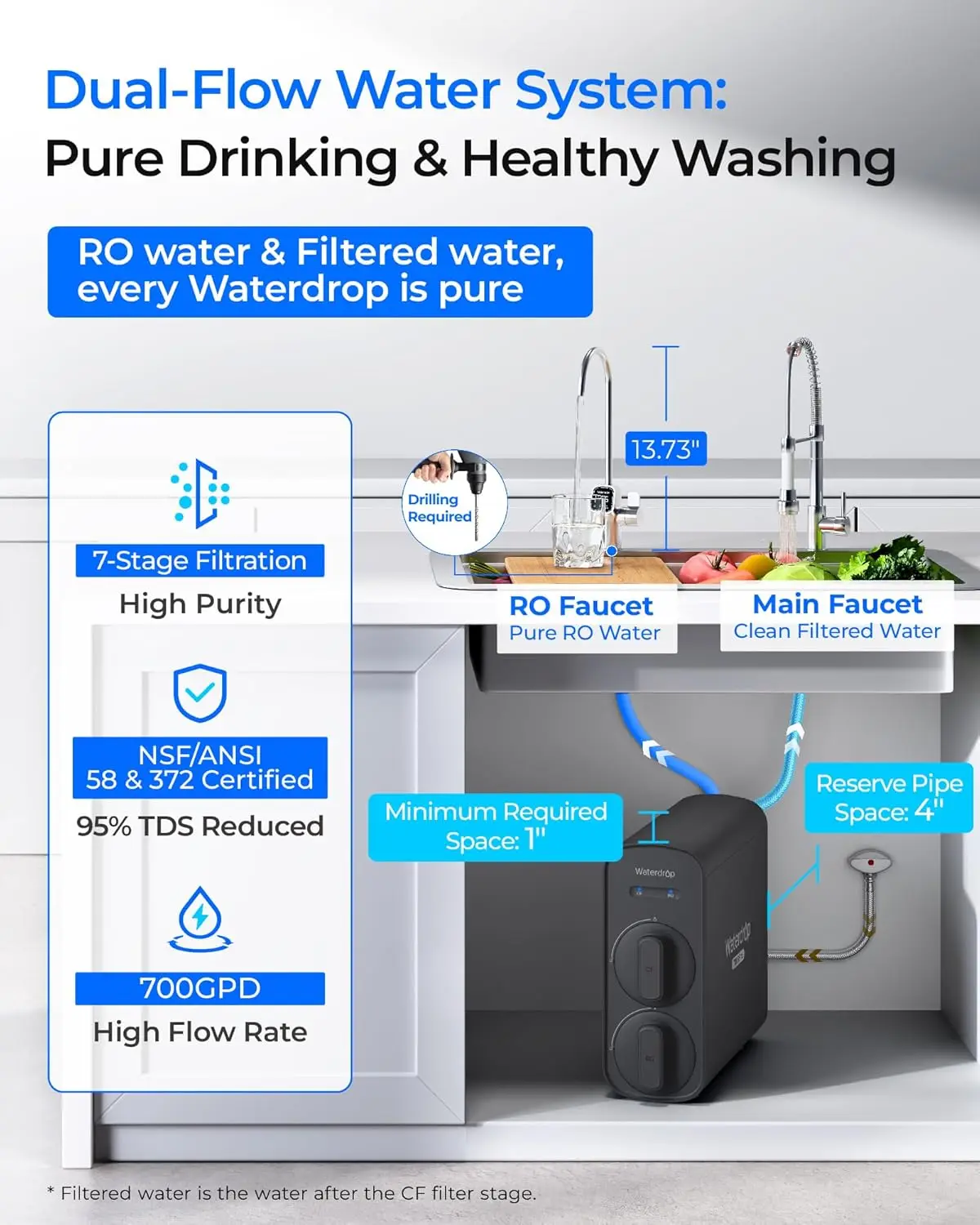 Waterdrop G5P700-Pro Reverse Osmosis System, Including Waterdrop Water Filter Pitcher with 1 Filter