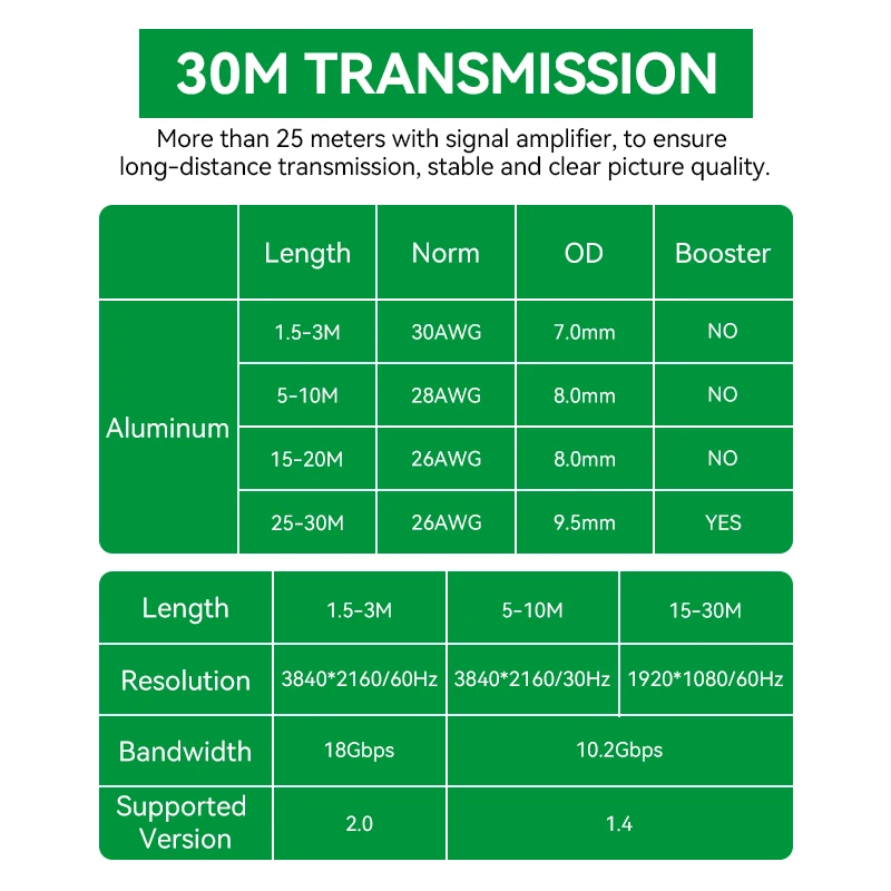 HDMI-Kabel 2.0 4K-Kabel 4K@60Hz/30 Hz18 Gbit/s für Monitore PS5/4 XBOX HDTV GTX3080 Stick Blue Ray Player HDR High Speed Ethernet – Detail 6