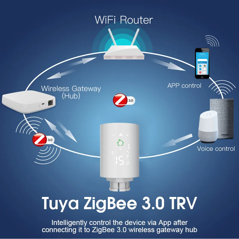 Tuya ZigBee 3.0 Smart TRV Radiator Actuator Programmable Thermostat Radiator Valve Temperature Controller Via Alexa Google Home