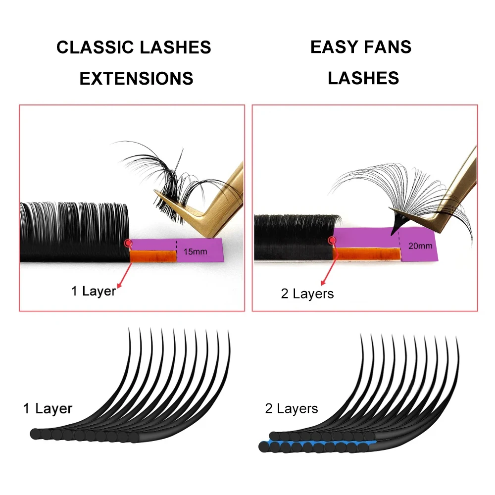 TBestt Cashmere Easy Fanning Lashes Soft Blooming Volume Eyelash Extensions Automatic Fans Easy Fans Eyelashes Extensions