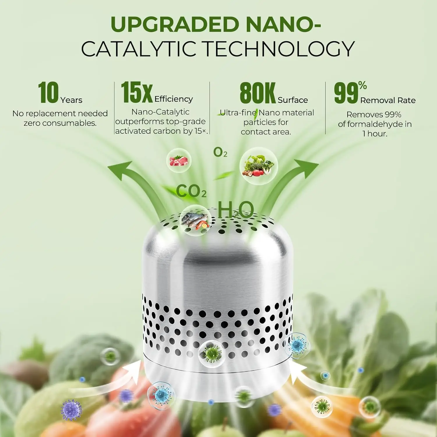 

Refrigerator Deodorizer Lasts for 10 Years Stainless Steel Fridge Odor Eliminator CH-CUT Technology Travel Size Air Purifiers