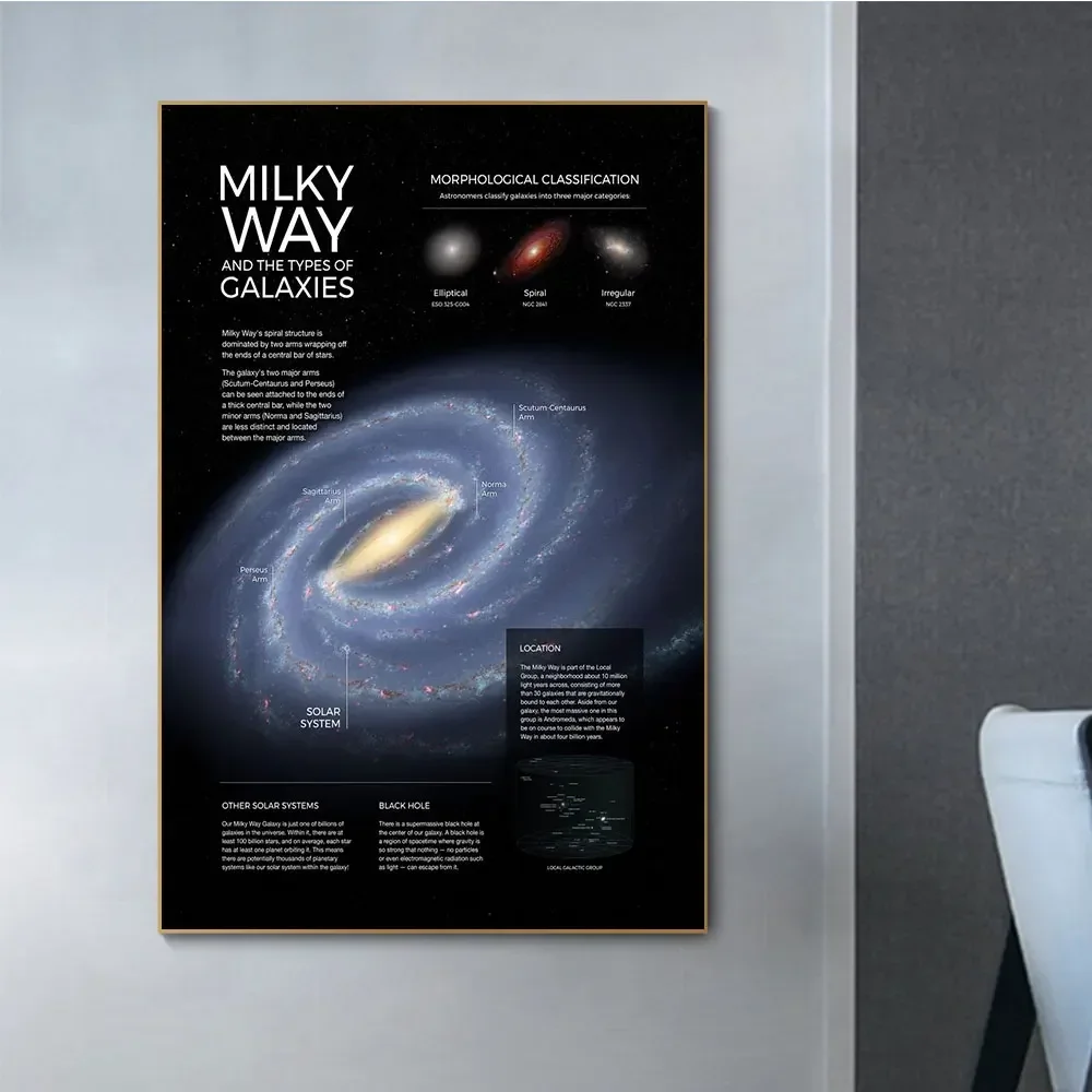 قماش اللوحة النظام الشمسي درب التبانة الكون معلومات الفضاء كوكب الملصقات يطبع جدار الفن غرفة المعيشة البحوث ديكور المنزل #3